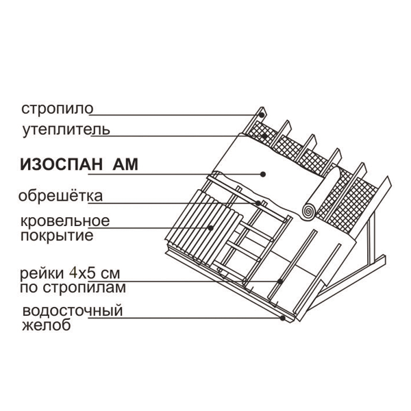Изоспан в кровельном пироге