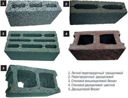 Виды керамзитобетона