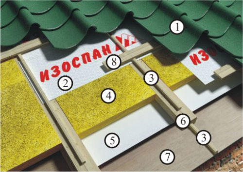 Конструкция с пароизоляционной мембраной
